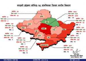 लक्षणसहितका मानिस सडकमै, उपचारको सट्टा भगवान भरोसा !