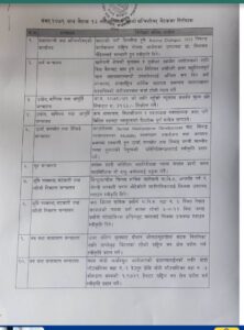 हप्तामा दुई दिन बिदा दिने सरकारको निर्णय