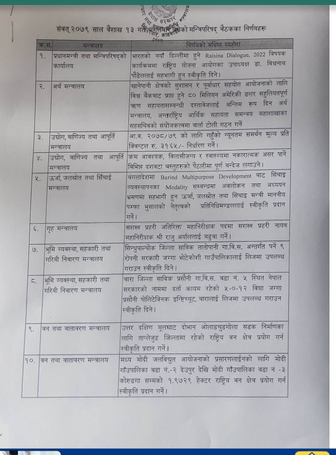 हप्तामा दुई दिन बिदा दिने सरकारको निर्णय